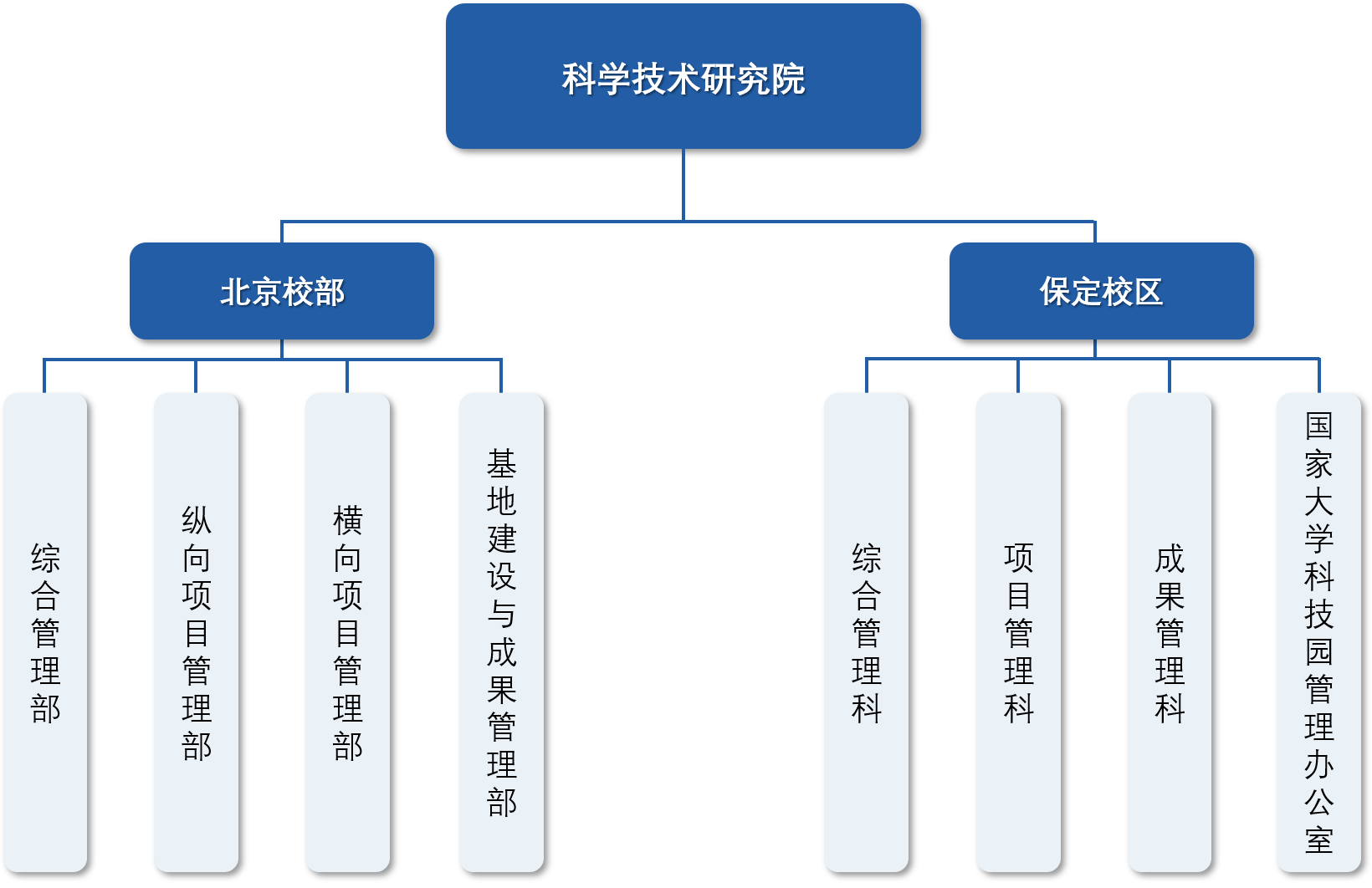 科学技术研究院.png